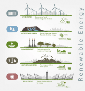 Nowoczesne źródła energii